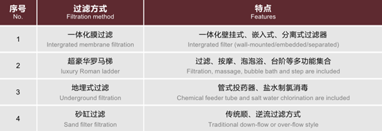 泳池水处理消毒方式,泳池水处理,别墅泳池水处理方式